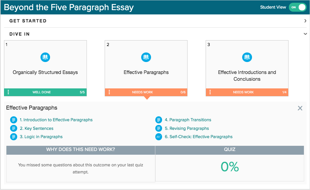 A screen shot of a Waymaker digital courseware personalized study plan for a module called, "Beyond the Five Paragraph Essay." The study plan shows the student where they need additional work to master the course material.